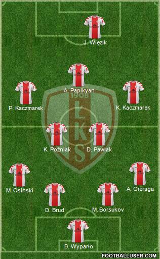 Lodzki Klub Sportowy 4-5-1 football formation
