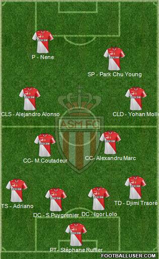 AS Monaco FC 4-4-2 football formation