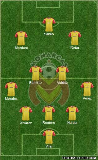 Club Monarcas Morelia 3-4-3 football formation