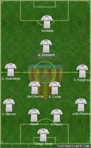 Valencia C.F., S.A.D. 4-4-1-1 football formation