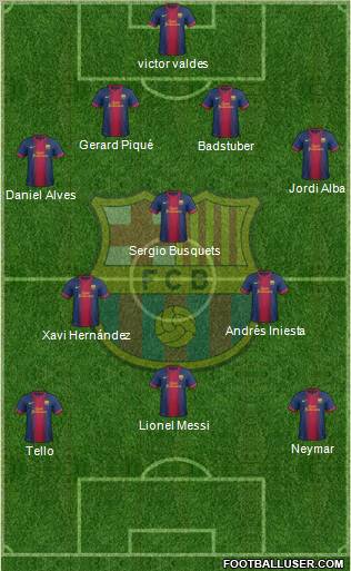 F.C. Barcelona 4-3-3 football formation