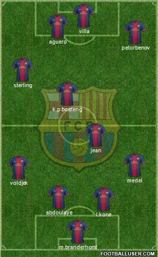 F.C. Barcelona 4-2-1-3 football formation
