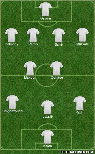 Dream Team football formation