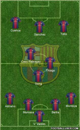 F.C. Barcelona football formation