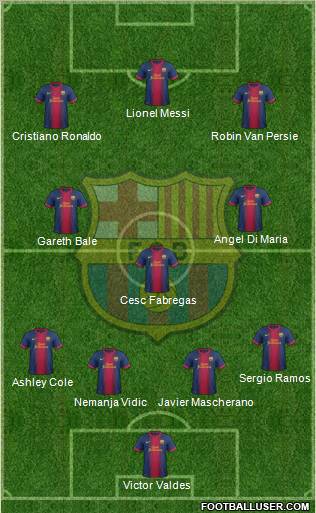 F.C. Barcelona football formation