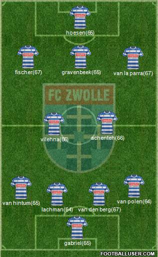 FC Zwolle 4-3-2-1 football formation