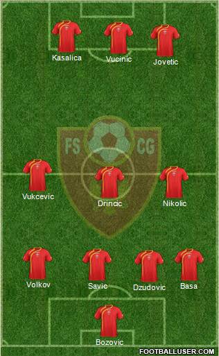 Montenegro 4-3-2-1 football formation