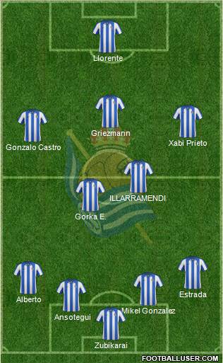 Real Sociedad C.F. B football formation