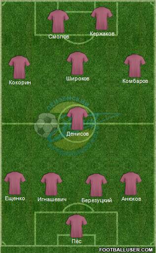 Zenit Penza football formation