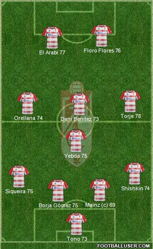Granada C.F. 4-1-3-2 football formation