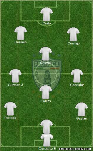 Club Deportivo Pachuca 3-4-2-1 football formation