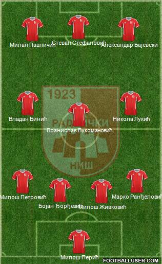 FK Radnicki Nis 4-2-2-2 football formation