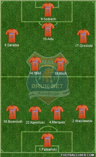 Termalica Bruk-Bet Nieciecza 5-4-1 football formation