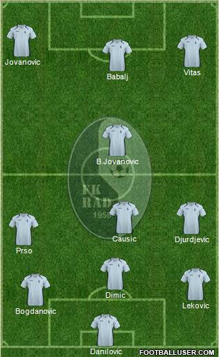 FK Rad Beograd 5-3-2 football formation