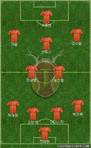 Jeju United 4-2-3-1 football formation