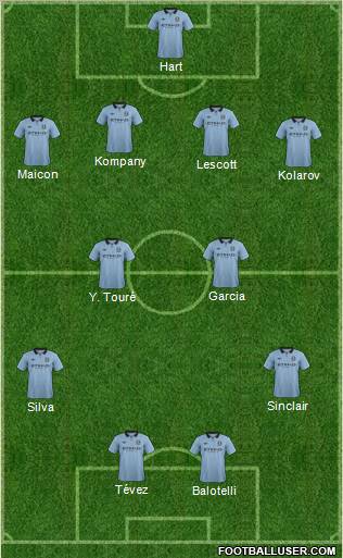 Manchester City 4-2-2-2 football formation