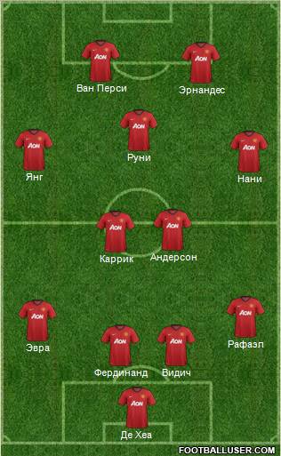 http://www.footballuser.com/formations/2012/11/576558_Manchester_United.jpg