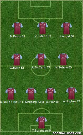 http://www.footballuser.com/formations/2012/11/576897_Aston_Villa.jpg