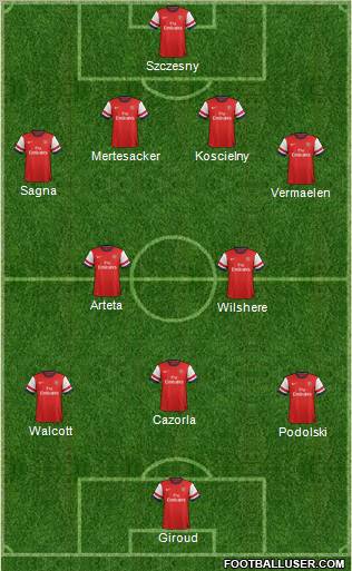 Arsenal vs Spurs Arsenal vs Spurs