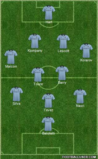 Manchester City 4-4-1-1 football formation