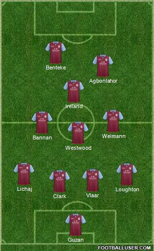 Aston Villa 4-1-2-3 football formation