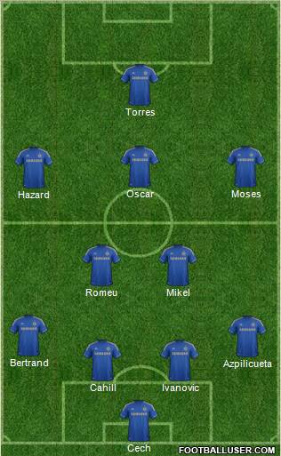 http://www.footballuser.com/formations/2012/11/577329_Chelsea.jpg
