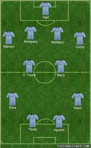 Manchester City 4-2-2-2 football formation