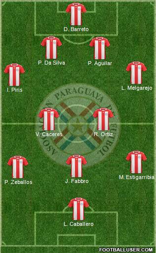 Paraguay 4-2-3-1 football formation