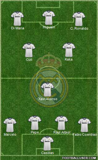 Real Madrid C.F. 4-3-3 football formation