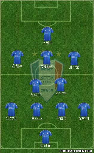 Suwon Samsung Blue Wings 4-2-4 football formation