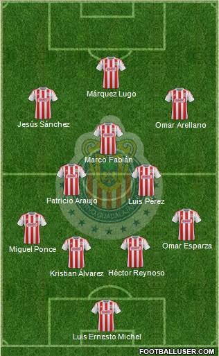 Club Guadalajara 4-3-3 football formation