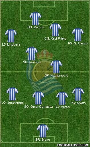 Real Sociedad C.F. B 4-2-4 football formation
