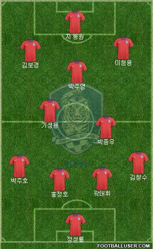 South Korea football formation