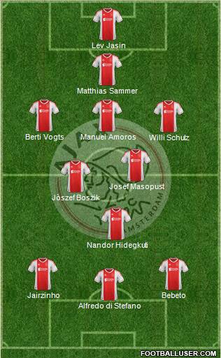 AFC Ajax football formation