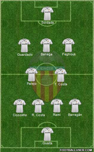 Valencia C.F., S.A.D. 4-2-3-1 football formation