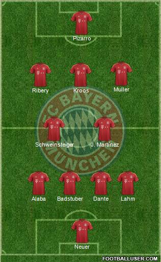FC Bayern München 4-2-3-1 football formation