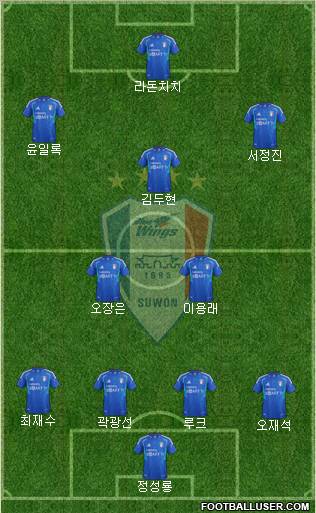 Suwon Samsung Blue Wings 4-3-3 football formation