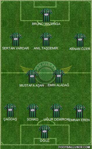 Akhisar Belediye ve Gençlik 4-5-1 football formation