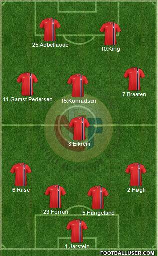 Norway 4-5-1 football formation