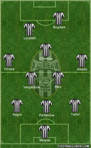 Siena 4-1-4-1 football formation