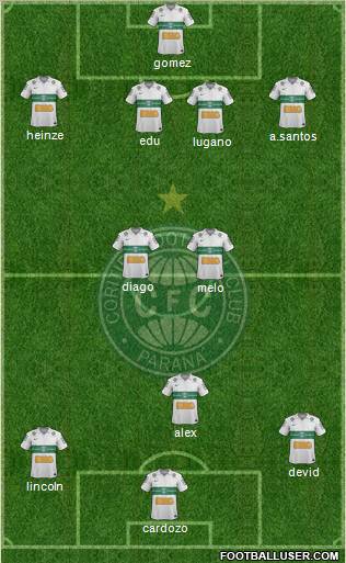 Coritiba FC 5-4-1 football formation
