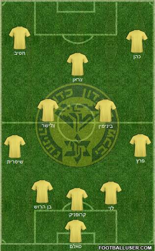 Maccabi Netanya 5-3-2 football formation