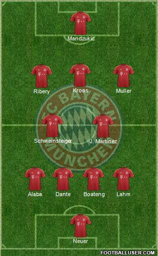FC Bayern München 4-2-3-1 football formation