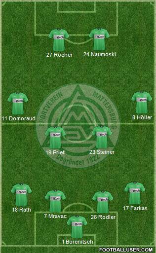 SV Mattersburg football formation