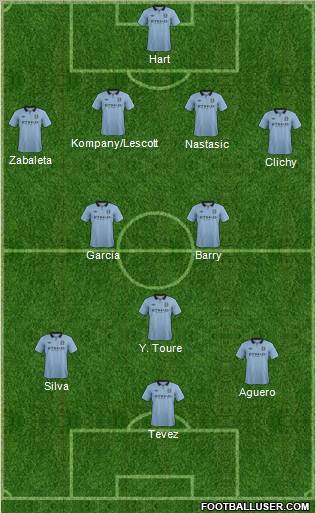 Manchester City 4-2-3-1 football formation
