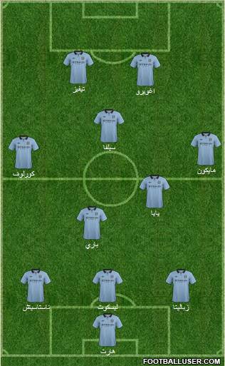 Manchester City football formation