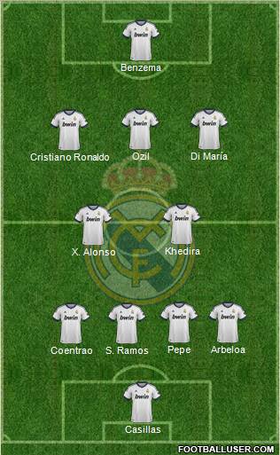 Real Madrid C.F. 4-2-3-1 football formation