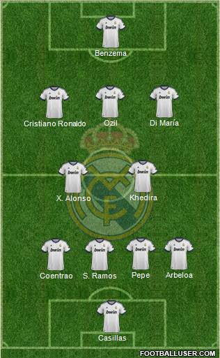 Real Madrid C.F. football formation