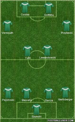 GKS Tychy 4-2-4 football formation