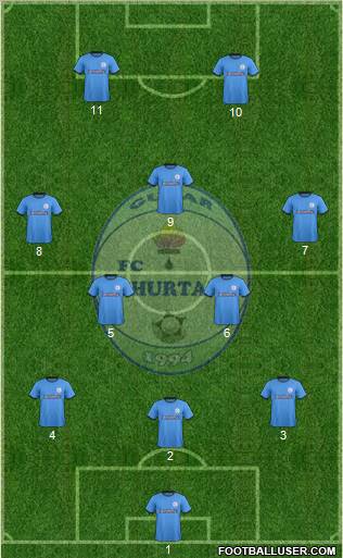 Sho'rtan G'uzor 3-5-2 football formation